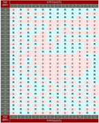 生男生女清宮圖預(yù)測(cè)表2020版 ，2020版，哪